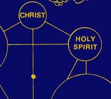 The Christian Tree : Immense Spirits, Physical and Metaphysical 