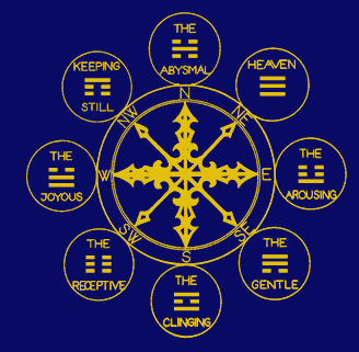 Chinese Tao Tri-grams on The Tree of Life : a Universal Tradition 