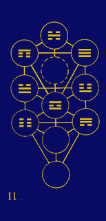 Chinese Tao Tri-grams on The Tree of Life : a Universal Tradition 