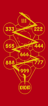 Kabbalistic Secrets : the Number of the Beast on the Tree of Life