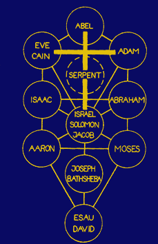 The Tree of Life Inspires Biblical Myth