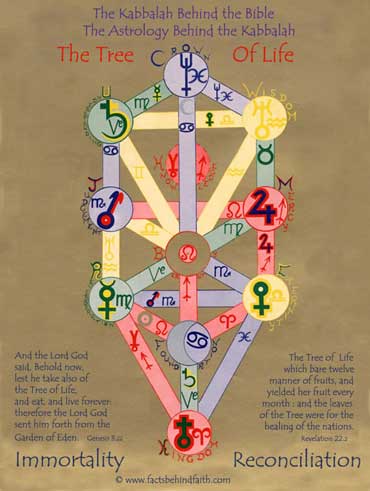 Image result for IMAGES OF THE CHRISTIAN TREE OF LIFE