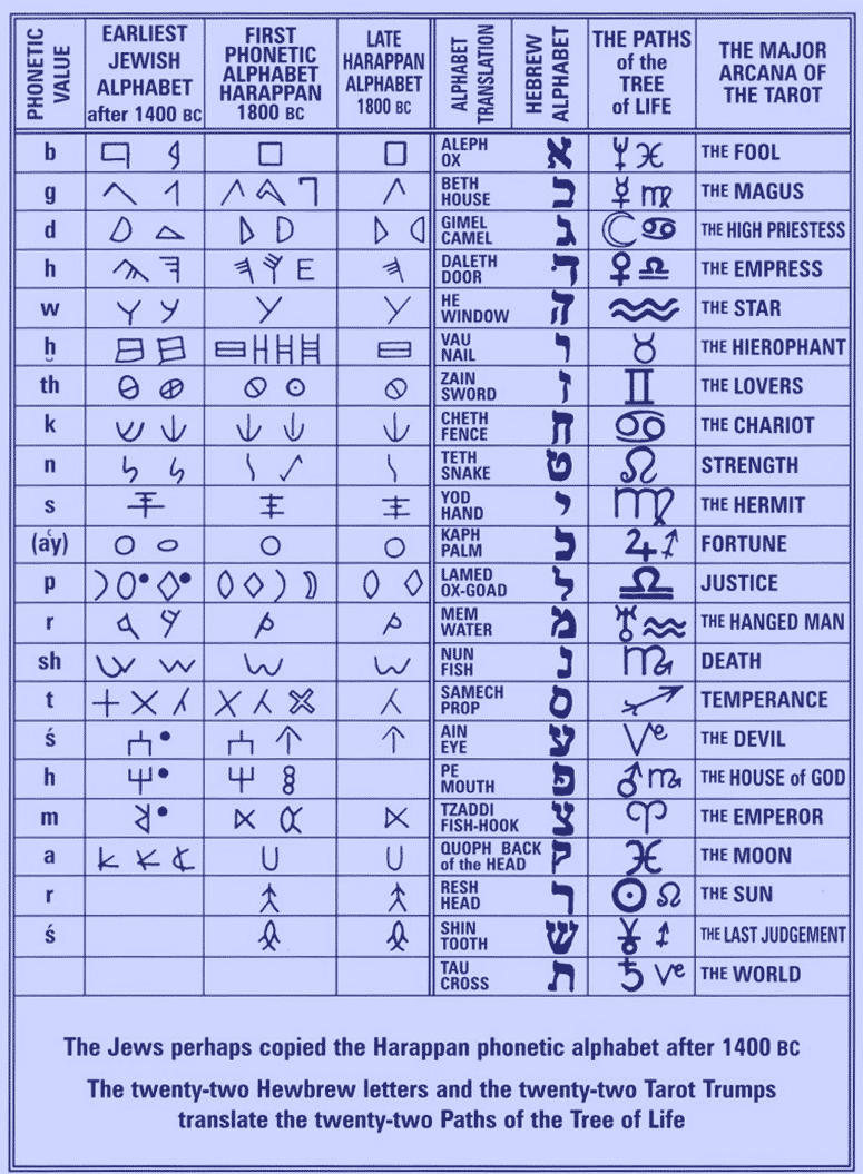 Hebrew alphabet and Gematria Harr_alph_web_blue