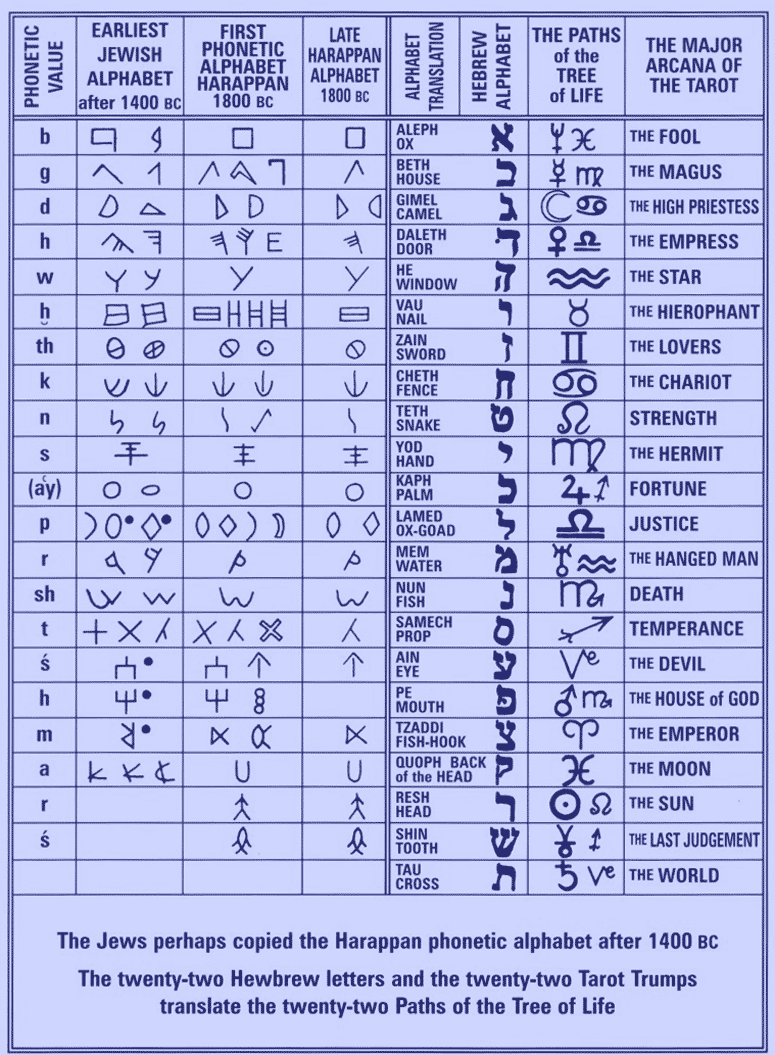 Jewish Zodiac Chart